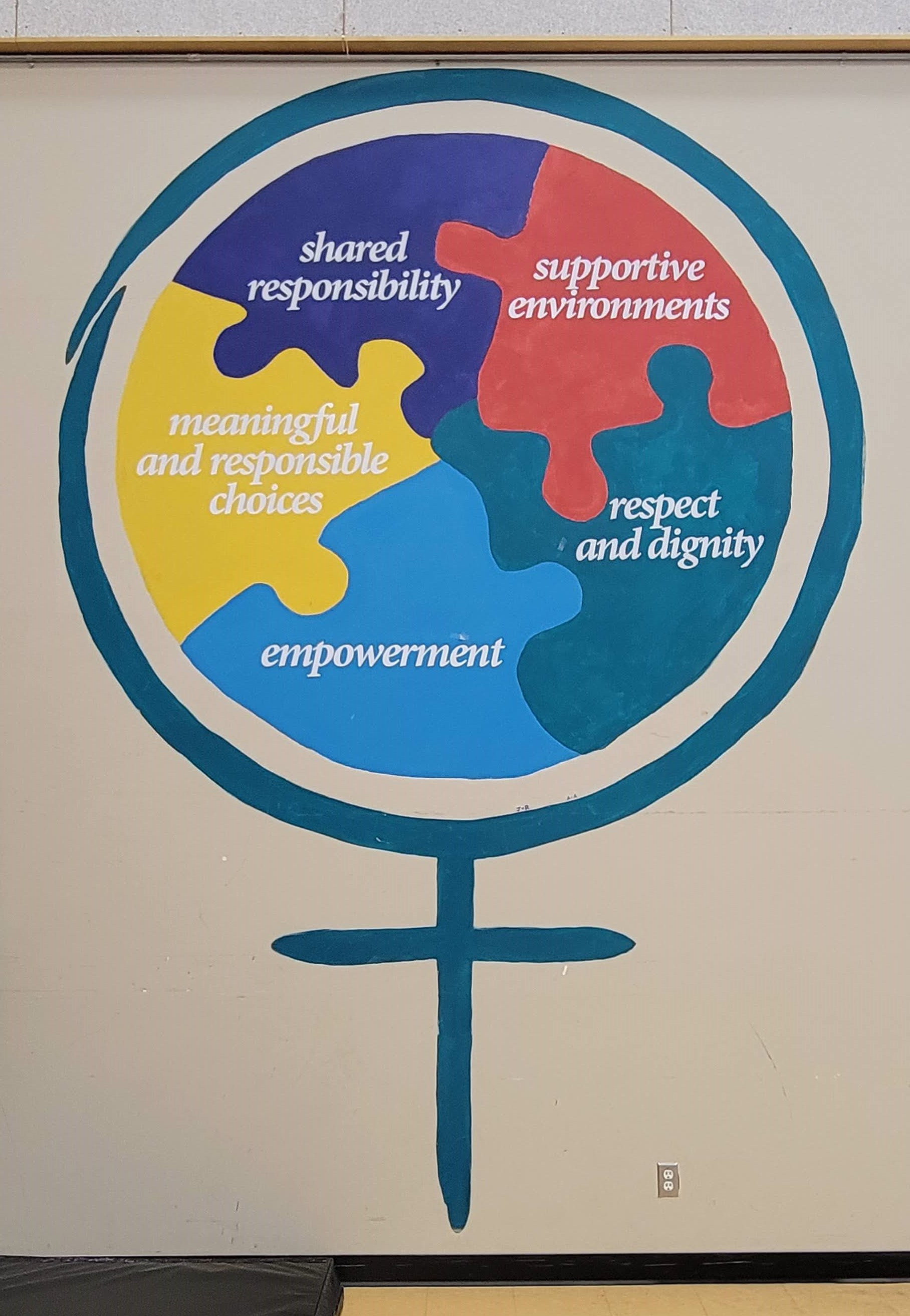 Photo of a mural at Fraser Valley Institution illustrating the “principles for change” introduced by Creating Choices.