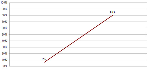 Graph plotting broadness of the MH definition