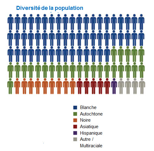 Contexte du système correctionnel fédéral