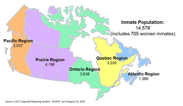 Federal Inmate Population 