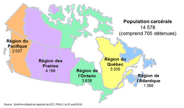 Répartition de la population des détenus de ressort fédéral