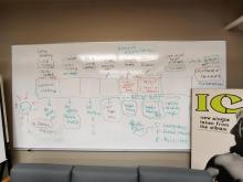 Program whiteboard - Tableau blanc pour les programmes
